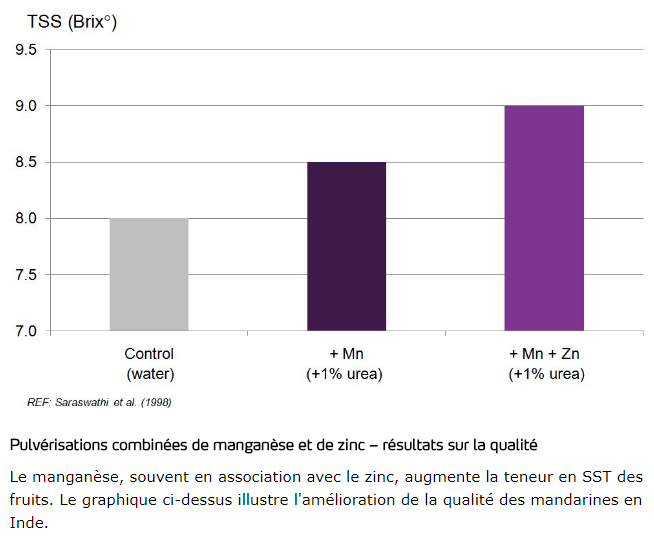 Pulv&eacute;risations combin&eacute;es de mangan&egrave;se et de zinc - r&eacute;sultats sur la qualit&eacute;